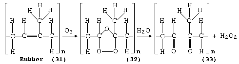Reaction scheme summarizing the decomposition of rubber [poly(isoprene)] by ozone