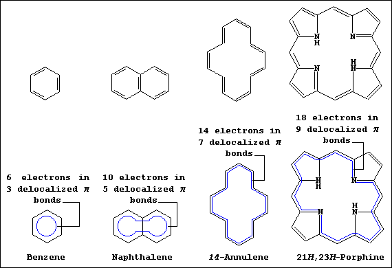 Line formulae for localized & delocalized descriptions of benzene, naphthalene, 14-annulene, & porphin