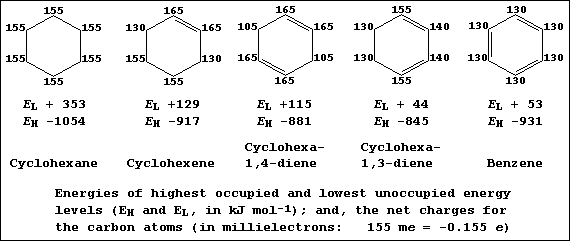 E(H), E(L), and net charges for 5 cyclic hydrocarbons