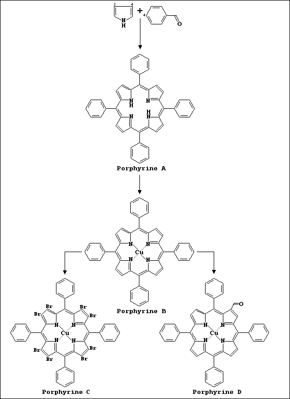 Illustrative synthetic routes to diverse tetraphenylporphyrins