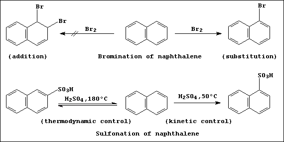 Bromination and sulfonation of naphthalene