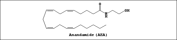 Line formula of anandamide